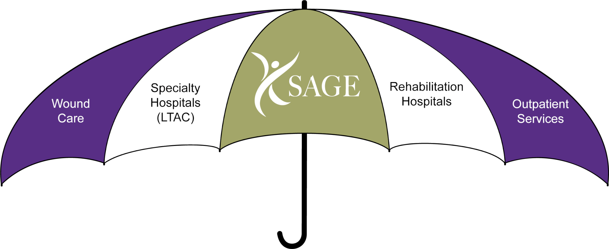 Sage for Website no skilled unit